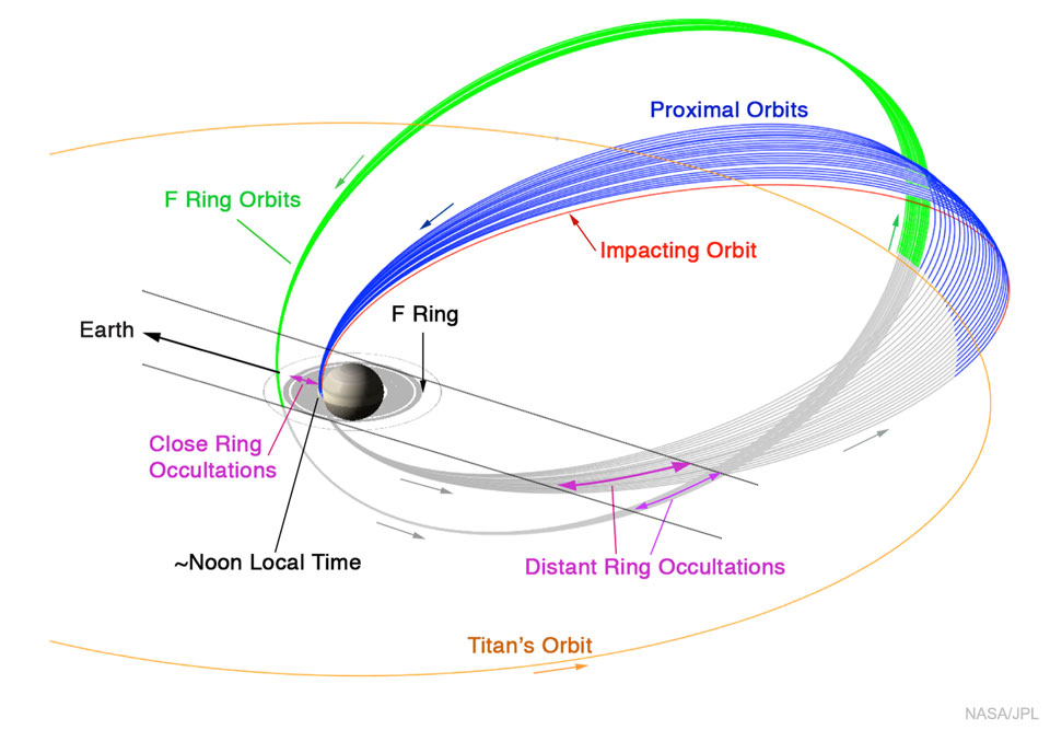 GrandFinale_Cassini_960.jpg