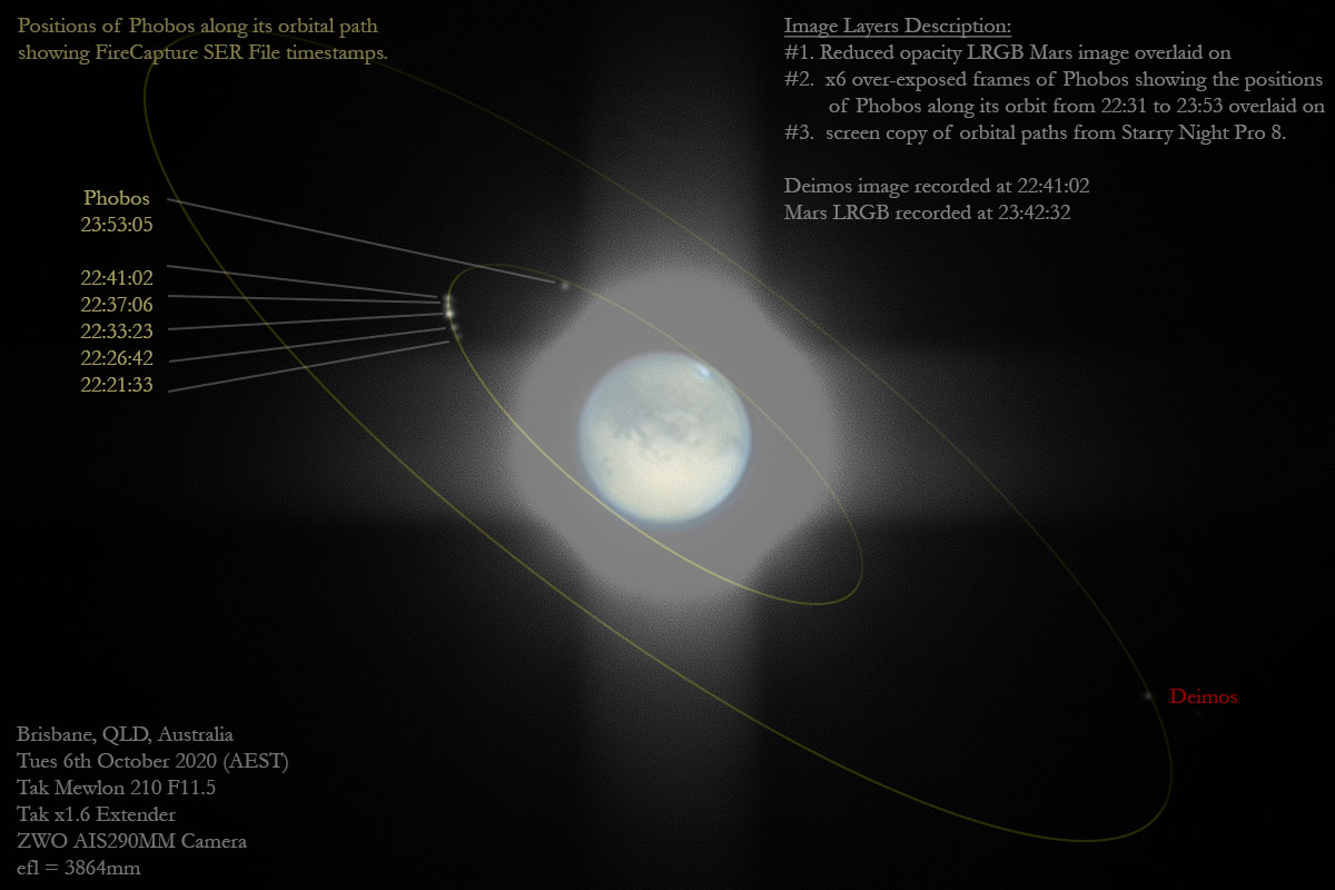 PhobosDeimosOrbitTimesAnnotatedcopy.jpg