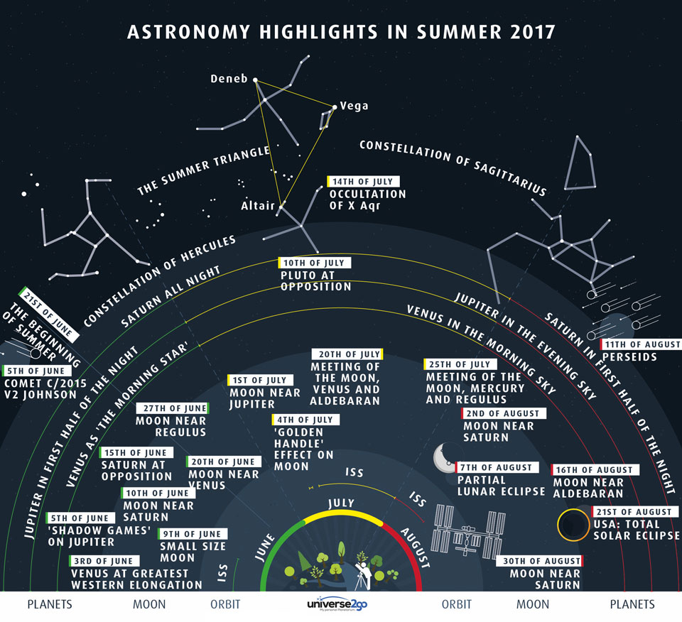 Summer2017Sky_universe2go_960.jpg